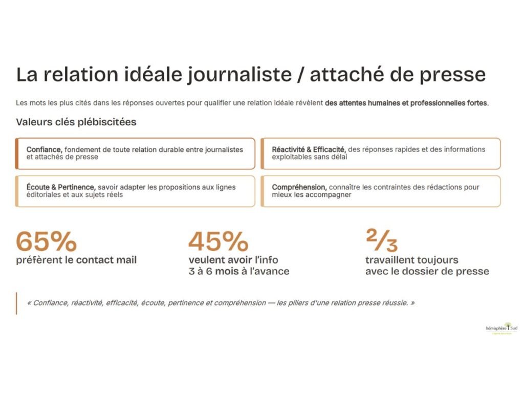 Infographie relation presse journaliste attaché de presse confiance réactivité efficacité